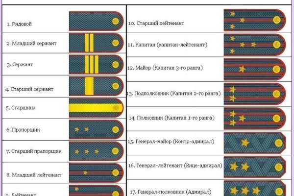 Как найти официальный сайт кракен